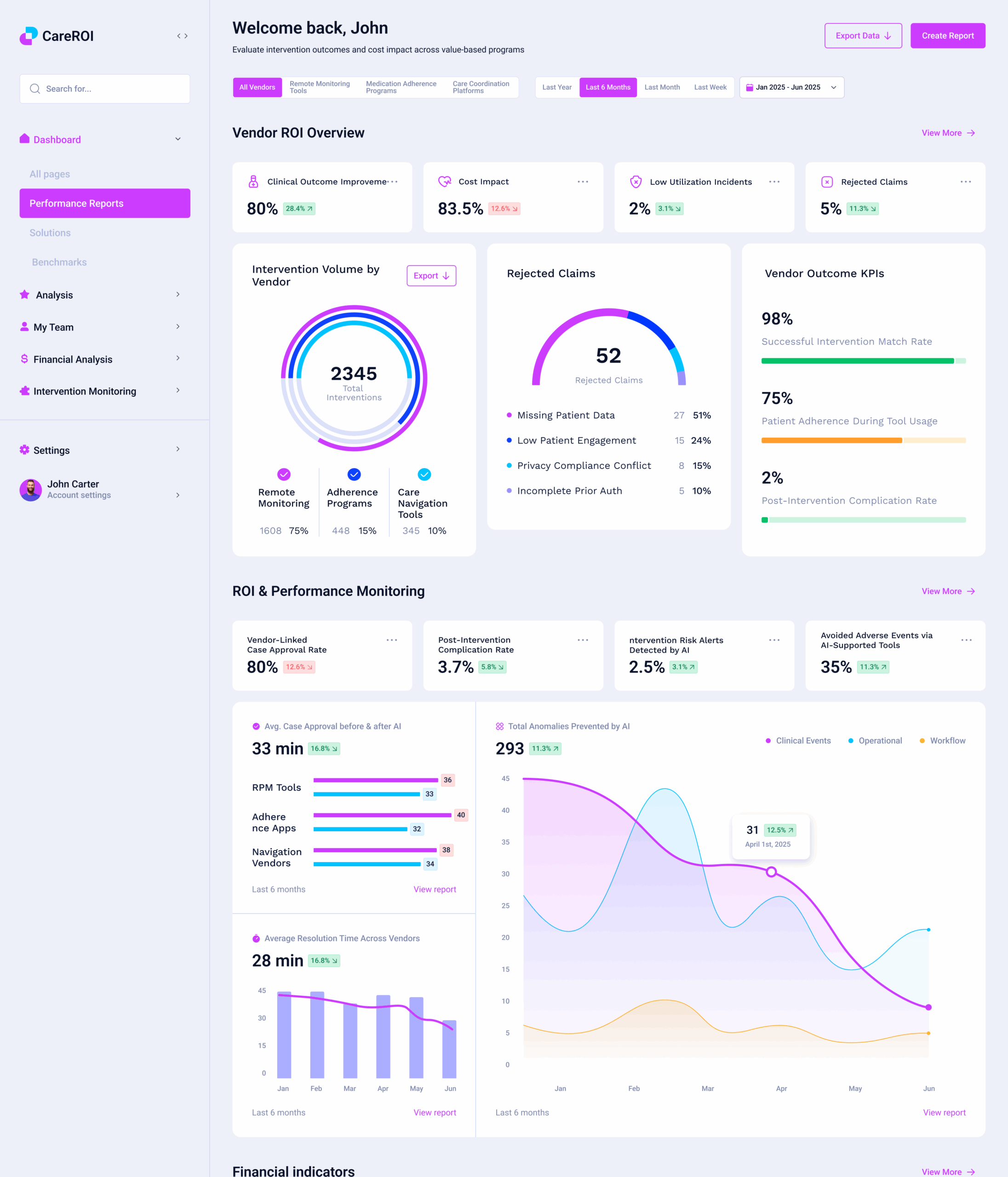 EMR/EHR Analytics Platform Development | Sigma Software