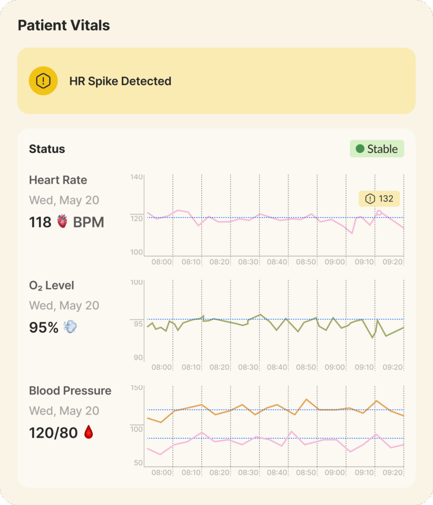remote patient monitoring softwre development