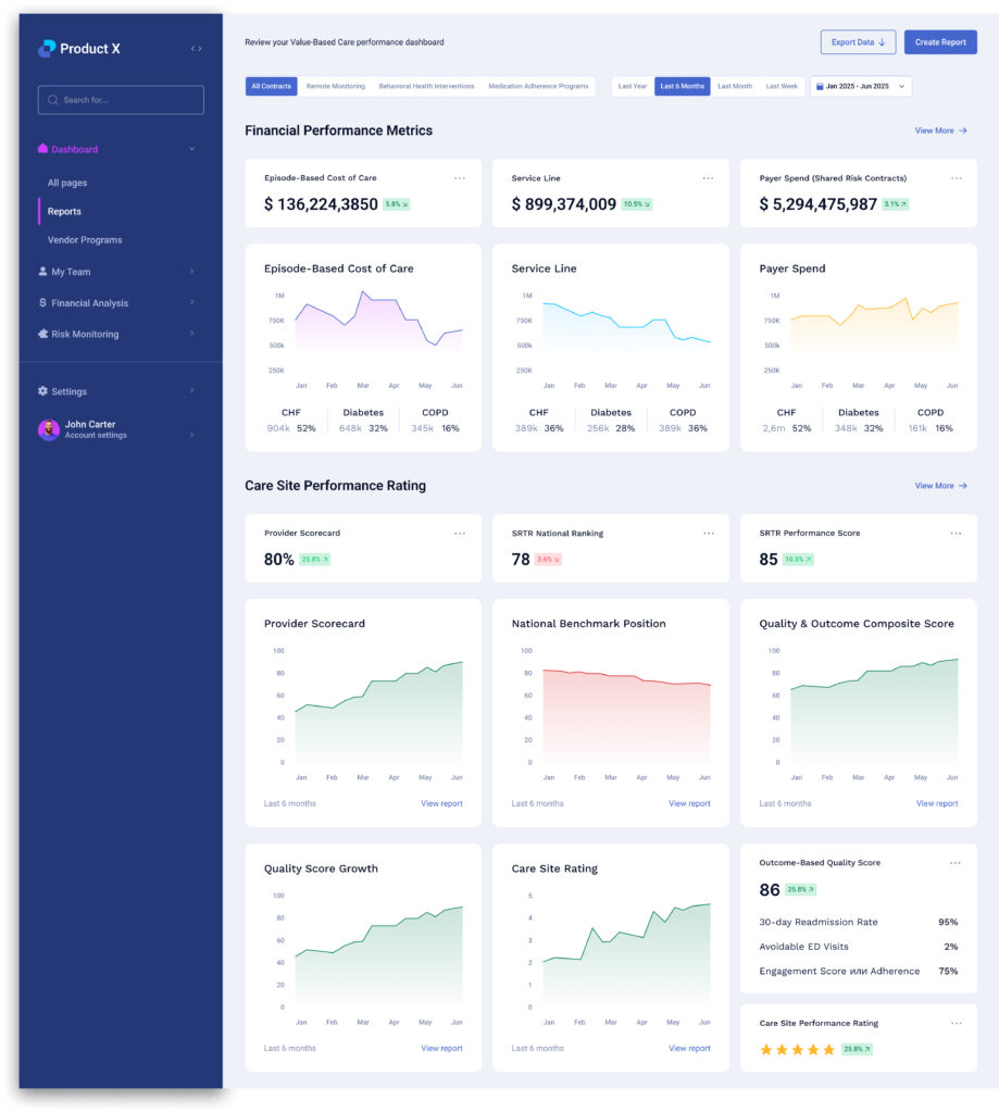 Value Based Care Analytics
