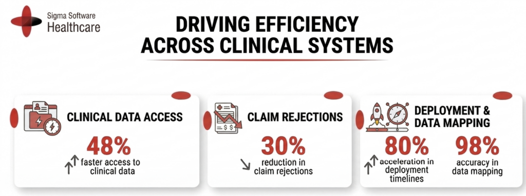 Remote Patient Monitoring software development